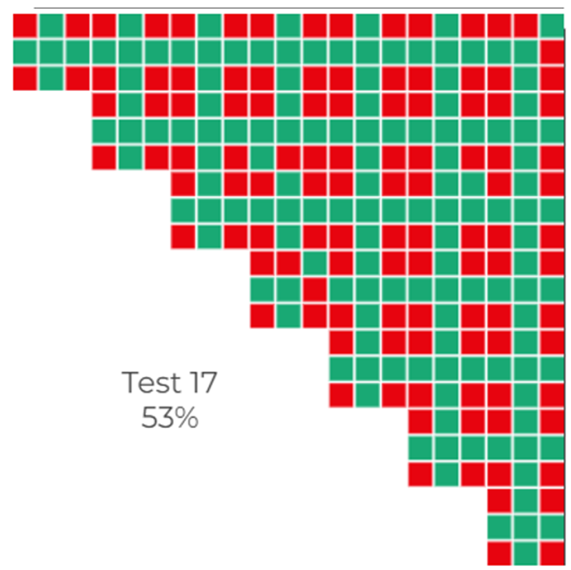 bad-coverage-matrix.webp